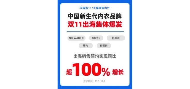 新國(guó)產(chǎn)女性內(nèi)衣品牌稱霸榜單，行業(yè)規(guī)模5年激增300億元