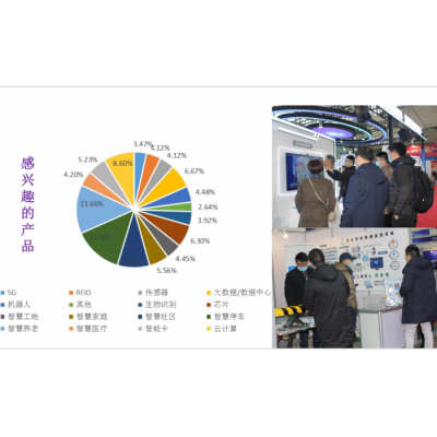 2022第十五屆北京國際AIz主題展人工智能產(chǎn)品展覽會