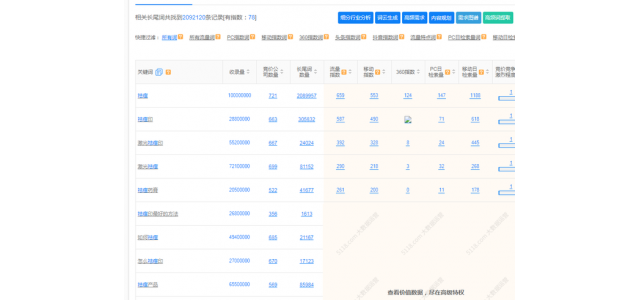 沒(méi)有人知道這個(gè)新品牌應(yīng)該如何推廣？
