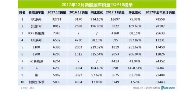 2022這半年｜靠新能源再走高端路，自主品牌這次能成嗎？